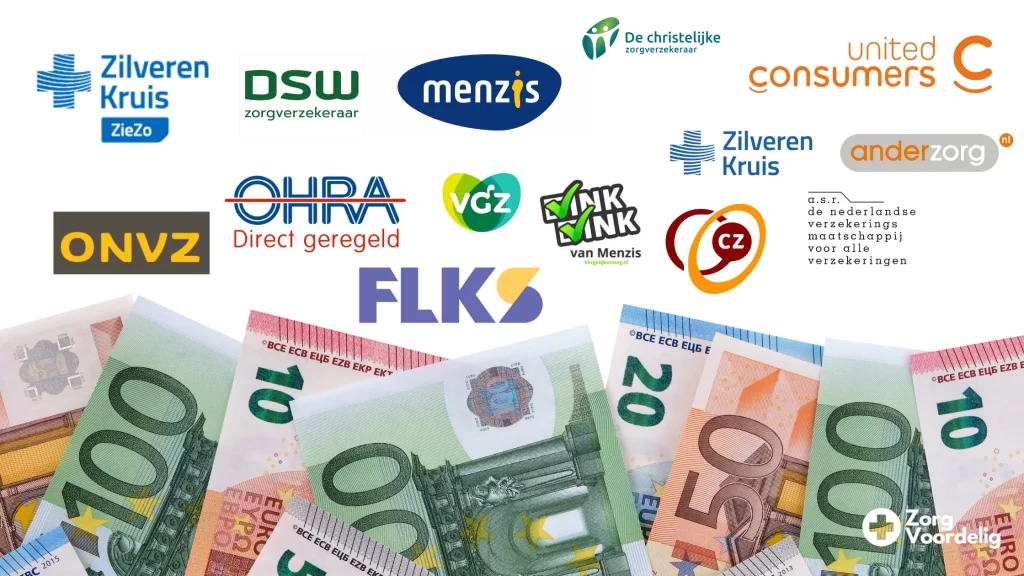 Alle zorgpremies 2025