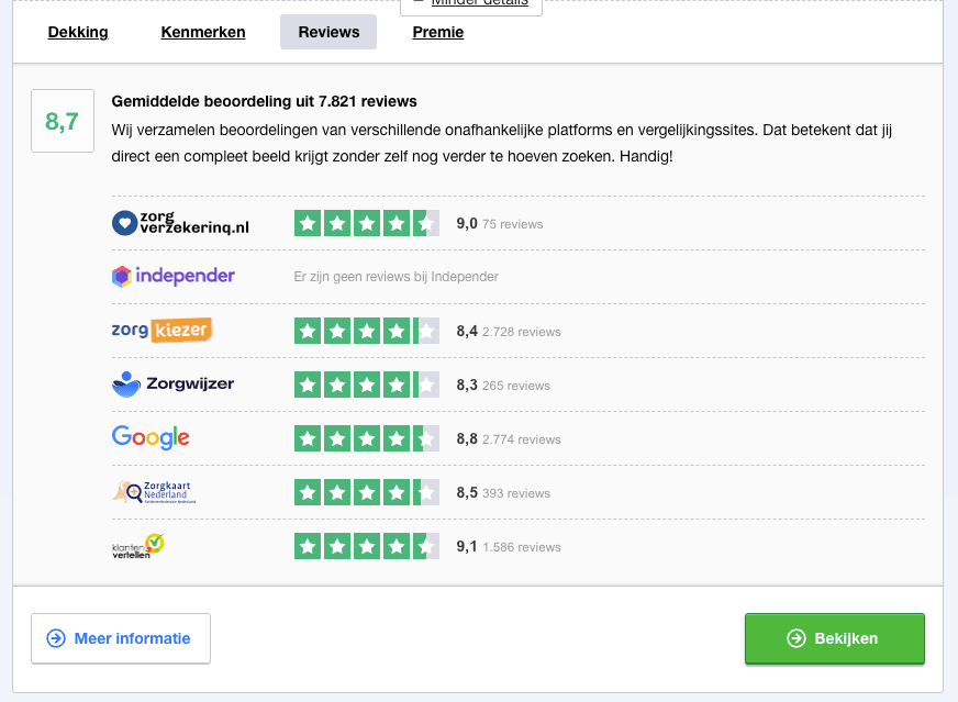 Zorgverzekering vergelijken met reviews zorgverzekeraars